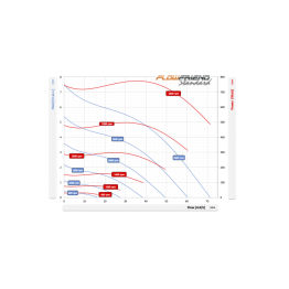 flowfriend_chart